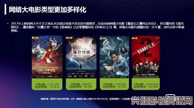 2017热门大片片单最全盘点 2017你想看的电影都在这了！