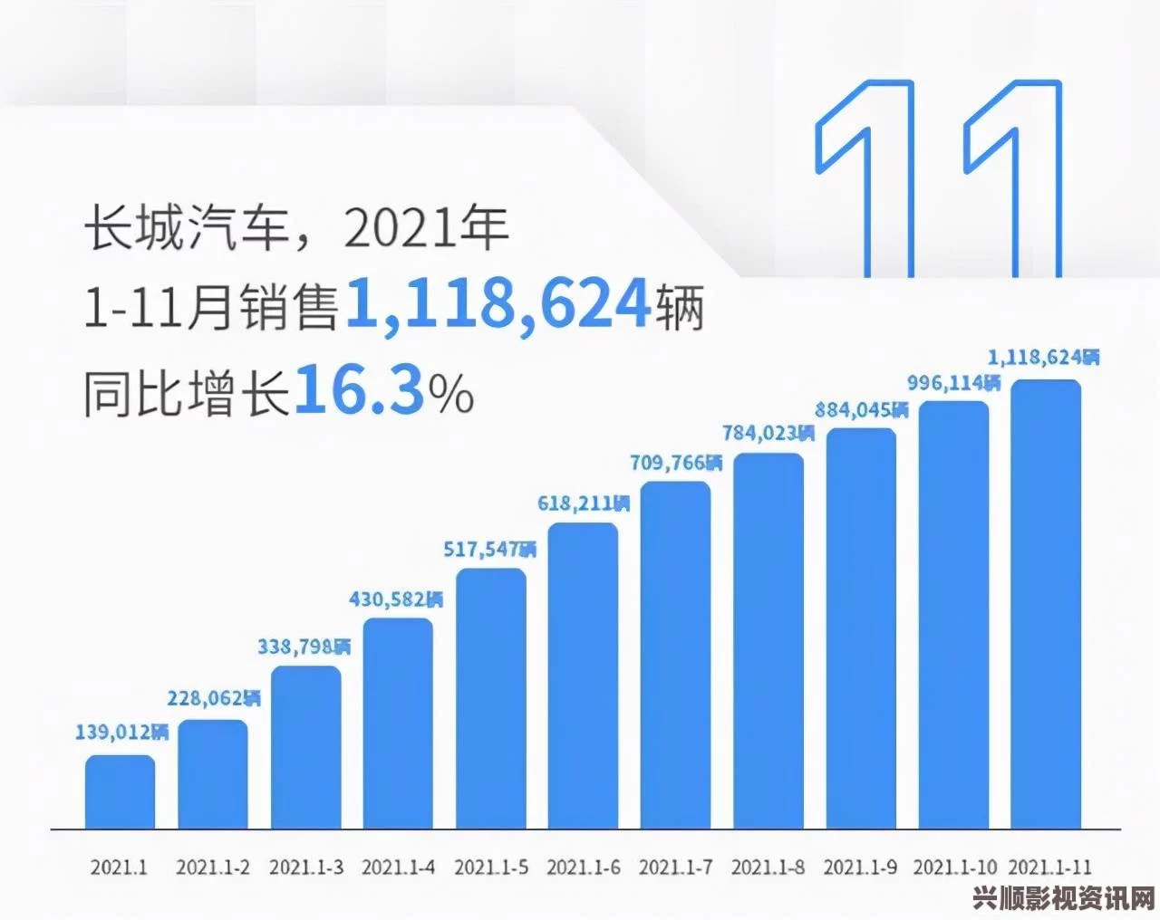 长城3.59亿蝉联周冠军 VS摆渡人3天2.77亿