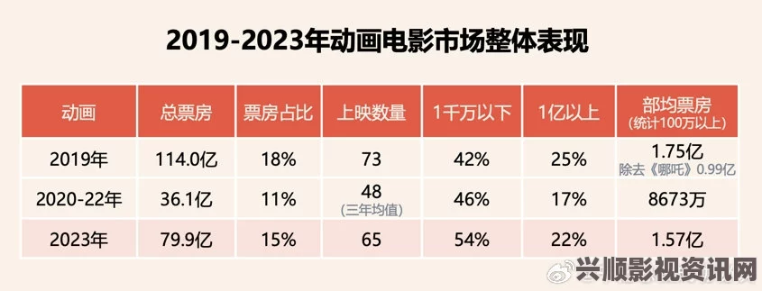 樱花动漫在线观看免费完整版影视国精产品一二三区传媒知乎：探索消费新趋势，激发品牌热情与市场活力！