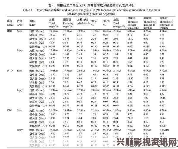 一线产区与二线产区比较分析论文：评估潜力，探索发展激情的生动画面