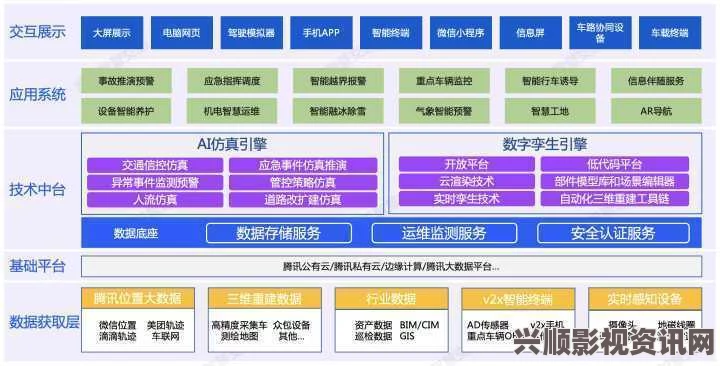 JAPONENSISJAVAHDTV365在线观看大全腾讯地图：作为一个集成多功能应用的平台，它不仅提供精准的路线导航，还能探索周边美食与景点，极具实用性和趣味性。