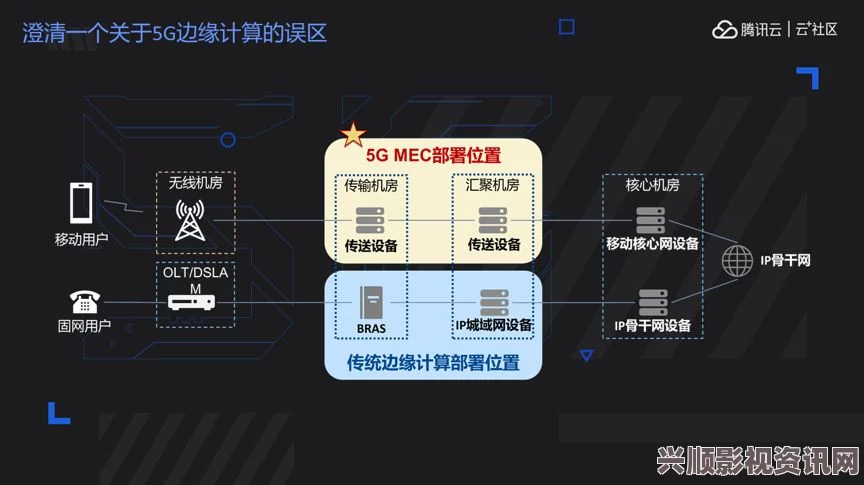 JAPONENSISJAVAHDTV365在线观看大全腾讯地图：作为一个集成多功能应用的平台，它不仅提供精准的路线导航，还能探索周边美食与景点，极具实用性和趣味性。