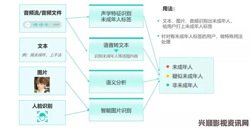 9.1分,国产18禁突然上线办公室强肝的播出方式与评价：这种形式灵活有趣，吸引了不少年轻观众，激发了热烈讨论。