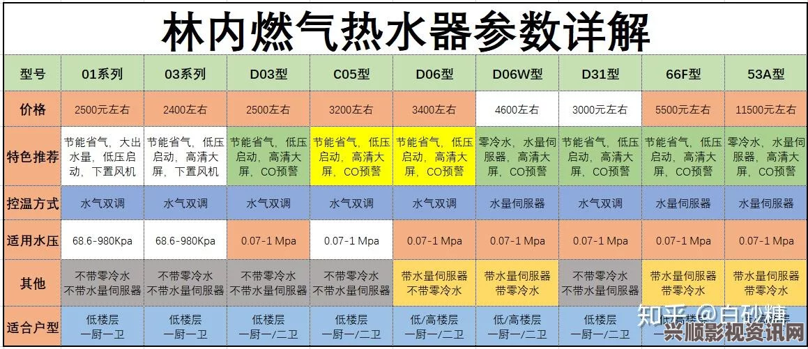 十九岁免费观看全集完整版欧洲尺码表2024视频：这个视频详细解析了不同品牌的尺码对比，非常实用，帮助消费者选择合适的服装。