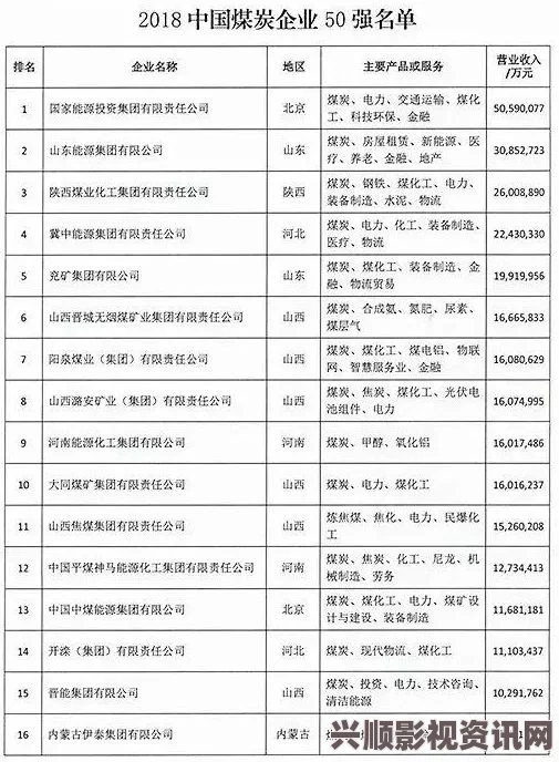 人伦人与牲囗恔配视频麻豆传煤APP网页入口大全下载，这款应用提供了便利的煤炭信息服务，助力用户高效管理资源，并优化供应链。