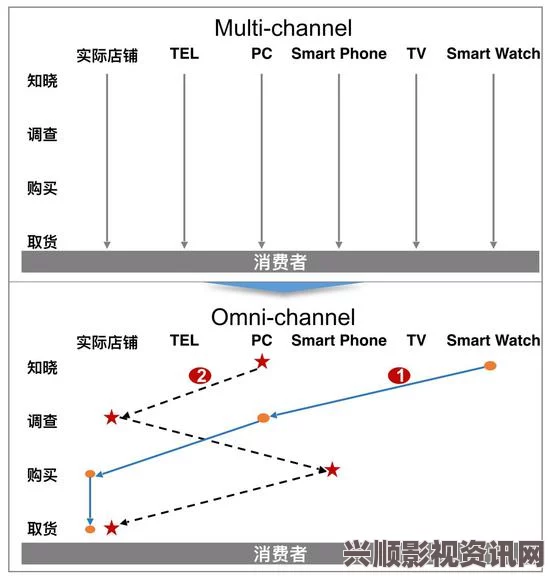 窝窝视频网日本一码：作为一种新兴趋势，它为旅行者提供了便利，促进了文化交流与购物体验。