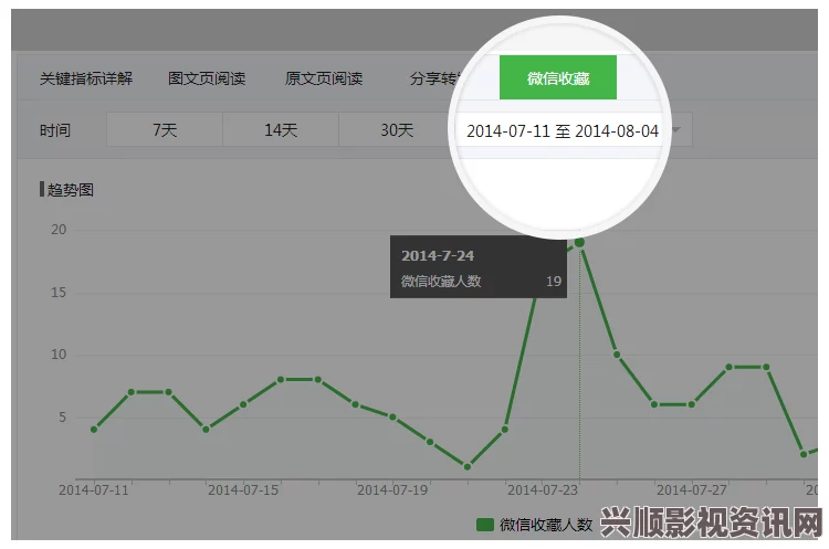 站长统计app最新版本2023：随着数据分析需求的提升，这个新版本提供了更强大的功能和更加友好的用户界面，让网站管理变得更加高效便捷。