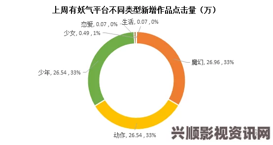 噜噜狠狠色综合久色A站网址榴莲app下载站长统计网址进入：这个平台为用户提供了丰富的数据分析工具，有助于优化网站运营，提高流量效率。