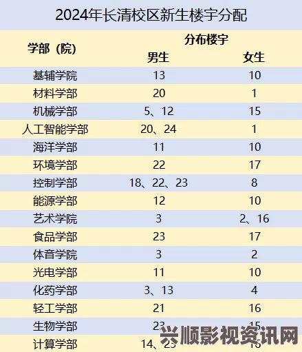 9.1分,国产18禁突然上线长清大学黑色aj资源的独特魅力令人向往，潜藏着丰富的文化与学术交流机会。