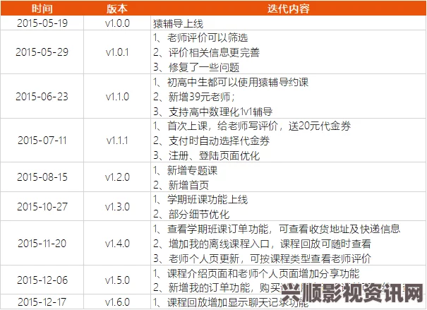 探索免费的行情网站v1 78 1，让您轻松掌握最新市场动态与趋势