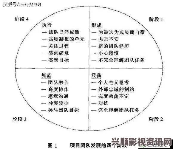 一前一后三个人轮换的战术策略在团队协作中的应用与效果分析