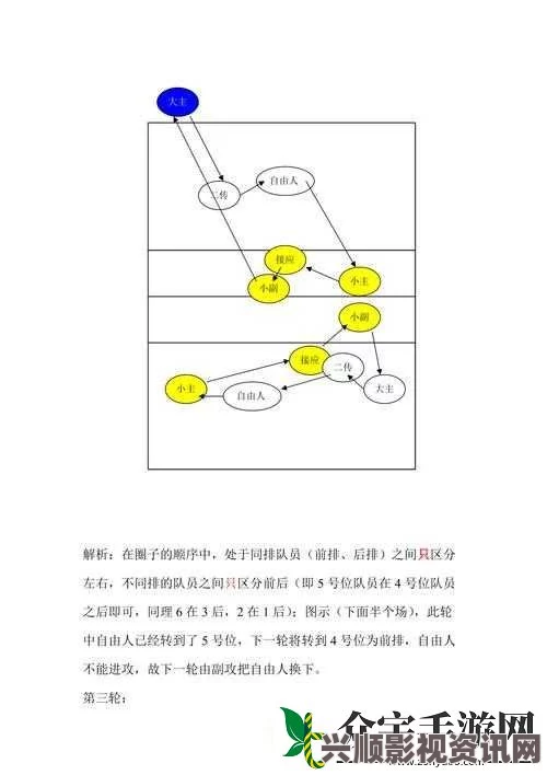 一前一后三个人轮换的战术策略在团队协作中的应用与效果分析