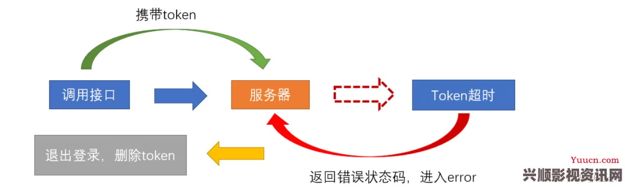 探索YW跳转接口的来源与永不失联的技术原理解析