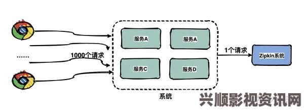 探索YW跳转接口的来源与永不失联的技术原理解析