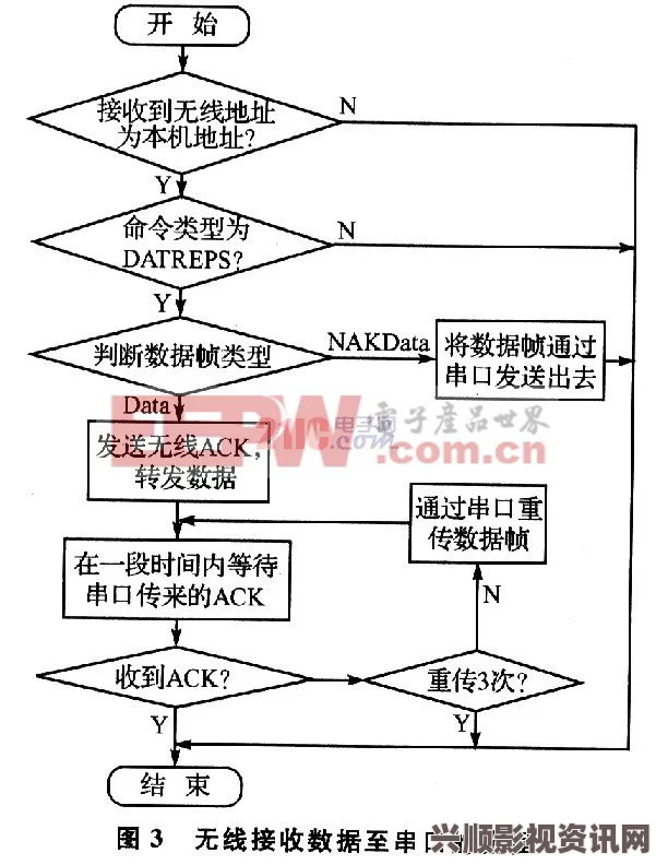 探索YW跳转接口的来源与永不失联的技术原理解析