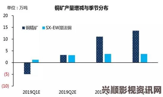 当铜价不断攀升，我对铜的无奈与焦虑感受