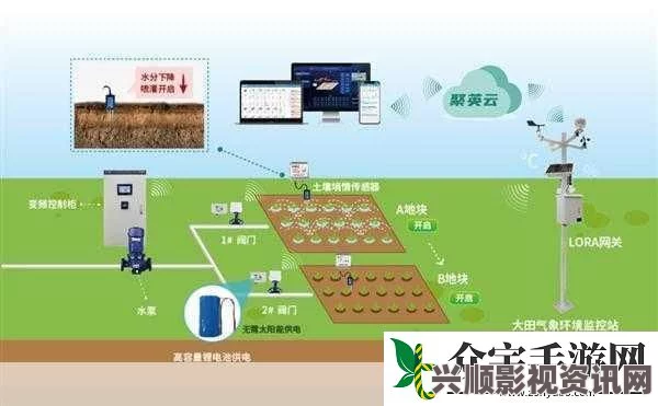 全面解析绑定RB浇灌系统的工作原理与应用优势