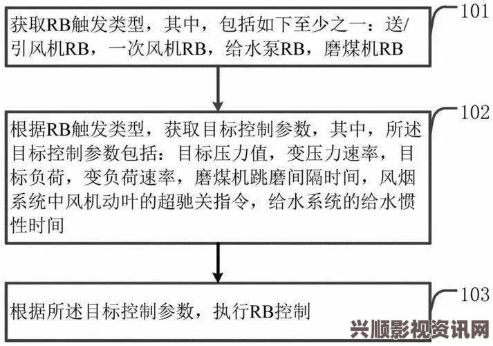 全面解析绑定RB浇灌系统的工作原理与应用优势