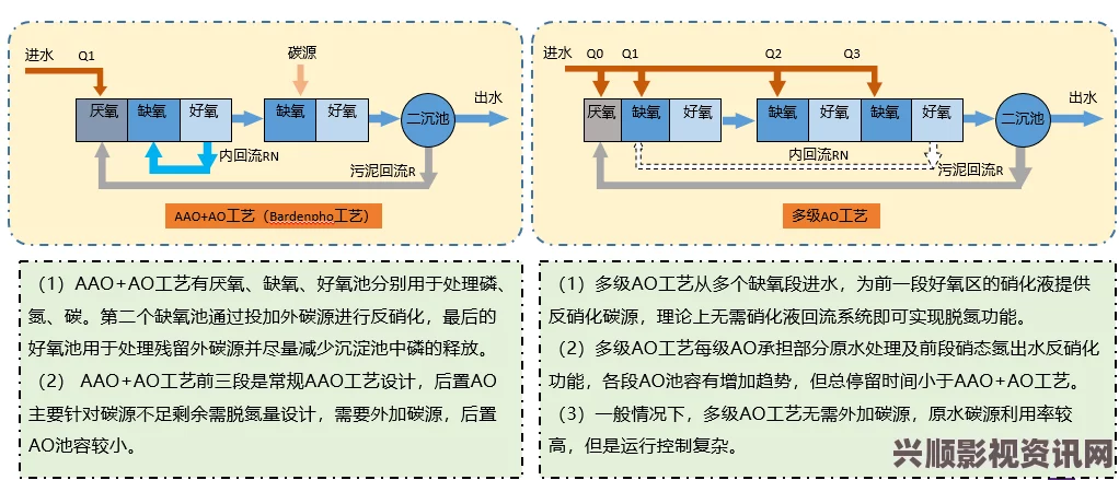 全面解析绑定RB浇灌系统的工作原理与应用优势