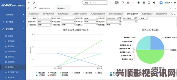 “全面提高成品视频管理效率的CRM999系统解析”