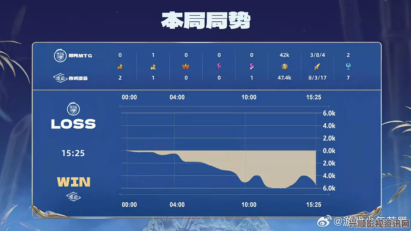 新赛季挑战回档难题：策略与心态的全面解析