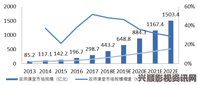 深入解析视频行业一线、二线、三线市场的发展现状与未来趋势