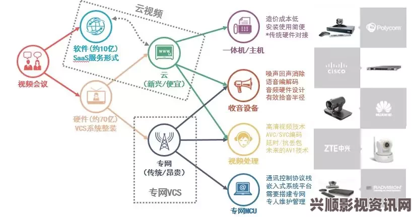 深入解析视频行业一线、二线、三线市场的发展现状与未来趋势