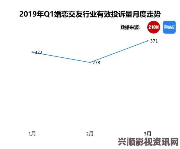 全面解析爱情岛1号线与2号线测速数据及其影响因素