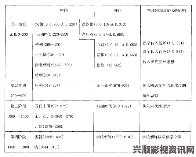 全面探讨韩国理论大全：从历史渊源到现代应用的深入分析