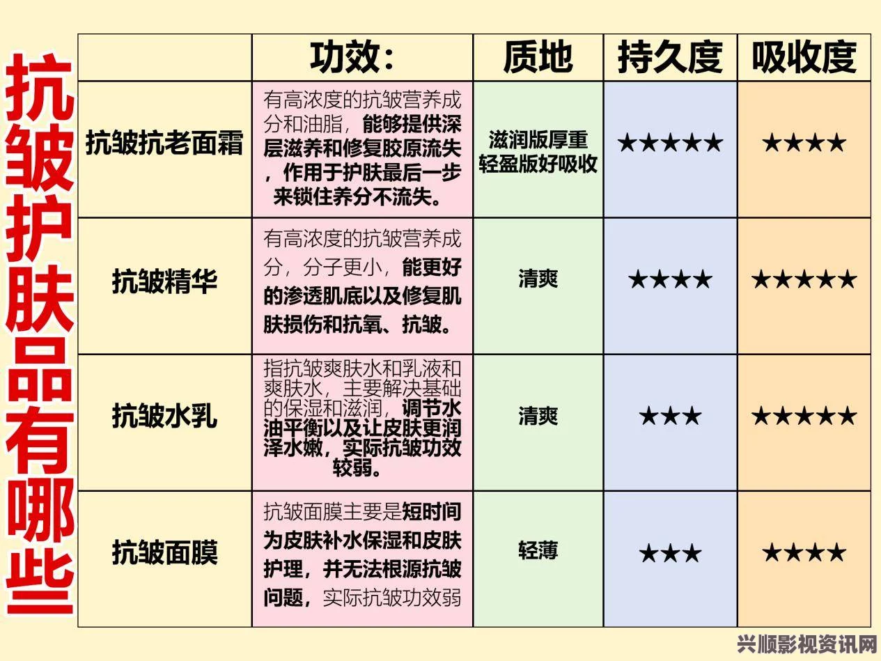 深入解析国产精华液的一二三区别及其适用肤质与效果