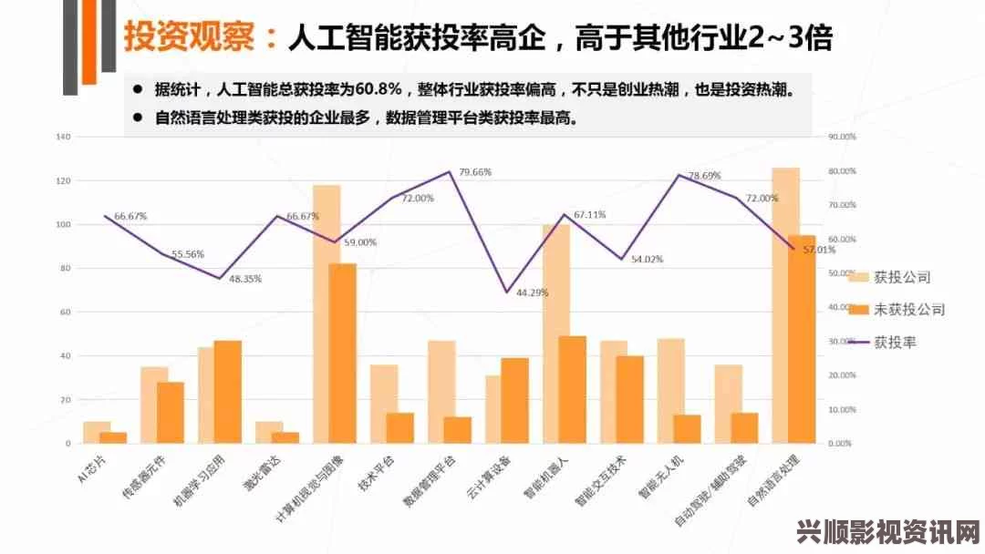 探究手开始不安分的上下游：市场动态与未来趋势分析