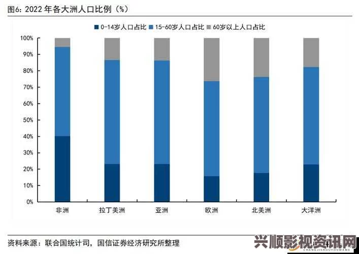 亚洲、欧洲与美洲人口对比：三大洲的人口结构与发展趋势分析