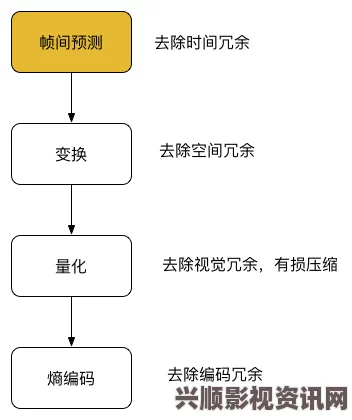 全面解析Java视频音频编码器：功能、应用与最佳实践指南