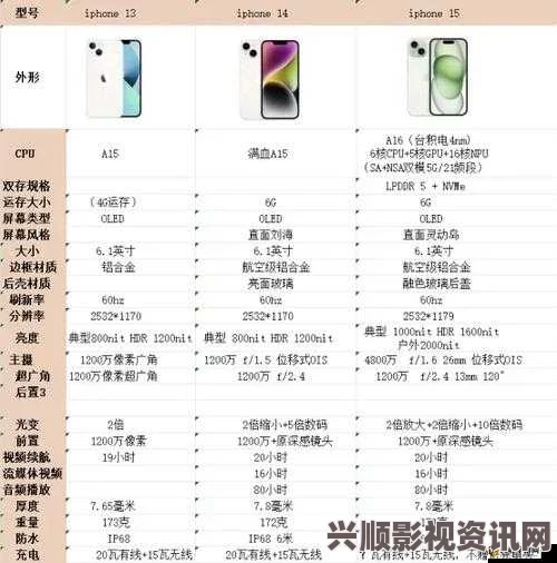 深入分析iPhone 14欧美日韩版本的性能优化与用户体验提升