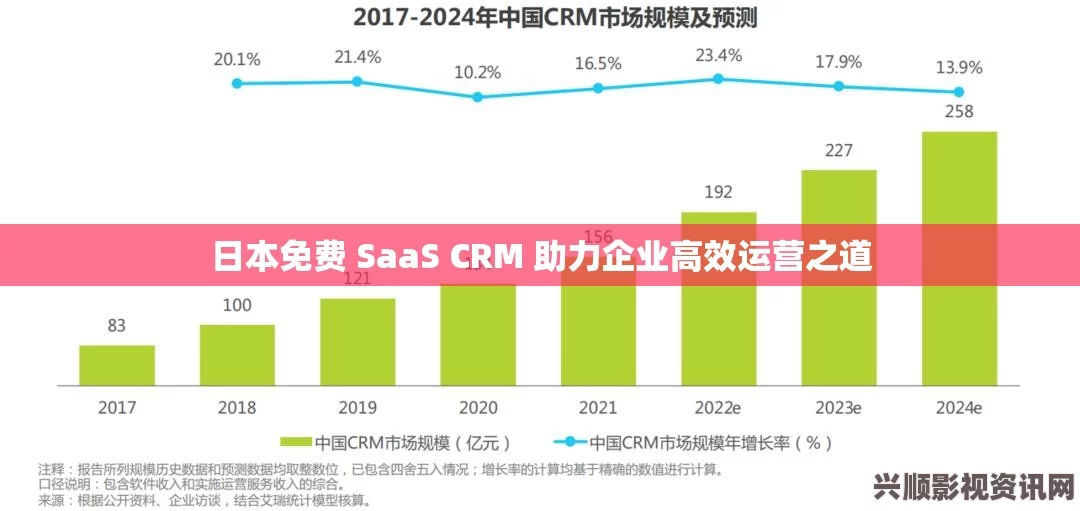 企业如何挑选最适合的日本免费SaaS CRM系统：全面指南与建议