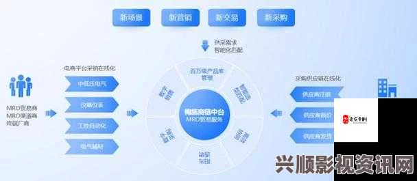 企业如何挑选最适合的日本免费SaaS CRM系统：全面指南与建议