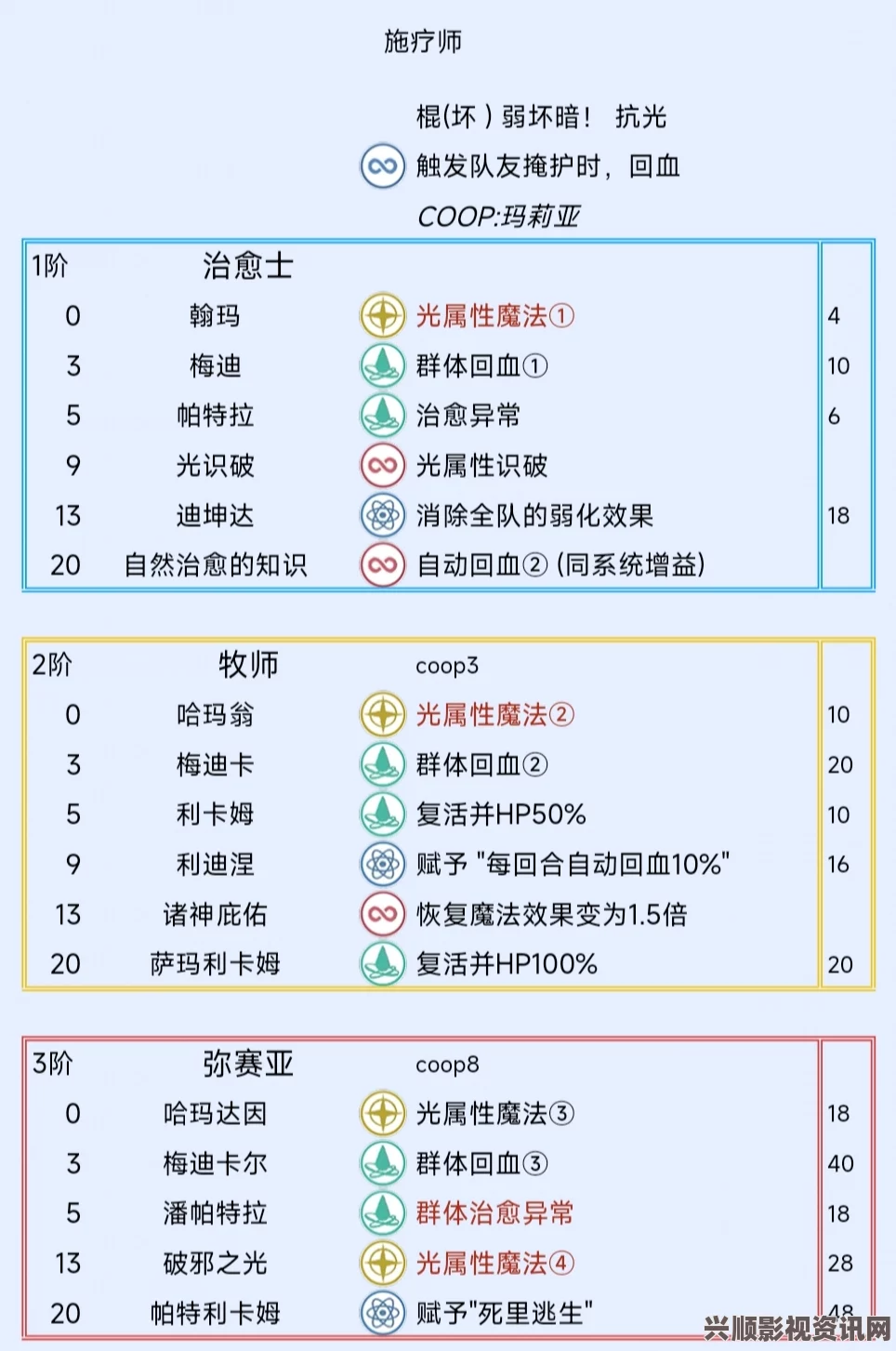 暗喻幻想前期角色阿基态的选择与运用策略