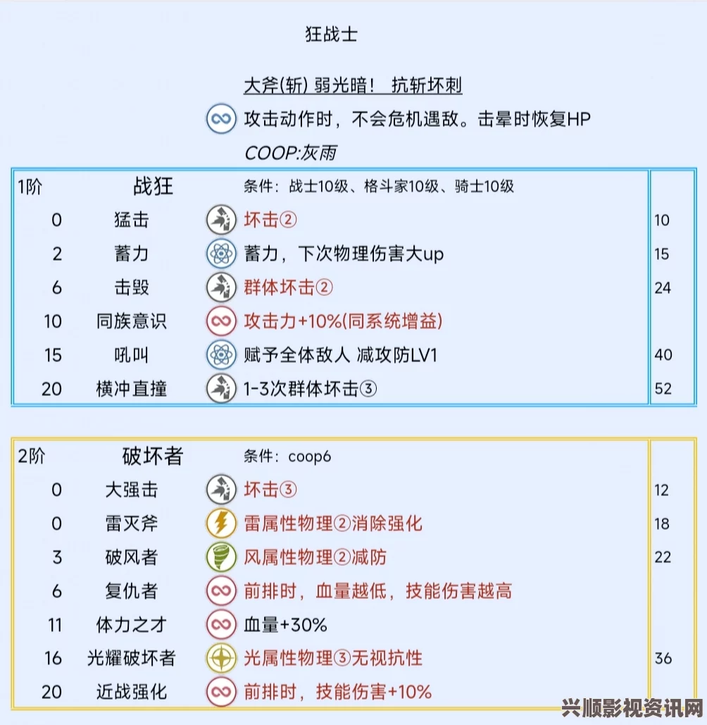 暗喻幻想前期角色阿基态的选择与运用策略