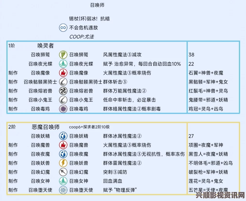 暗喻幻想前期角色选择，阿基态的最佳使用策略