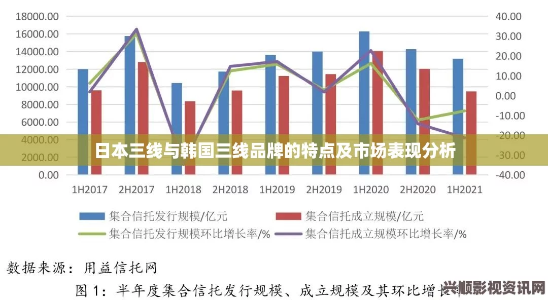 深入解析日本三线品牌与韩国三线品牌的市场竞争与发展差异