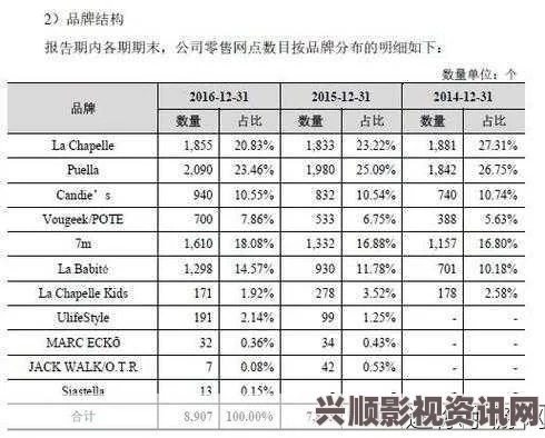 深入解析日本三线品牌与韩国三线品牌的市场竞争与发展差异