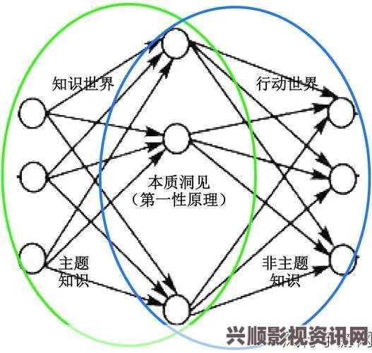 暗喻幻想和平模式的修改策略与探讨