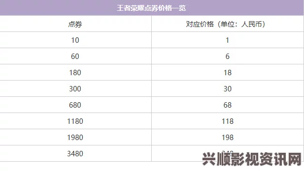 王者荣耀点券充值价格详解，最新2024年充值价格表及常见问题解答