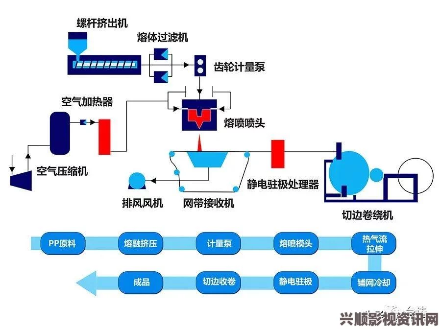 色母系列产品广泛应用于多个行业，提升品质与性能的新选择