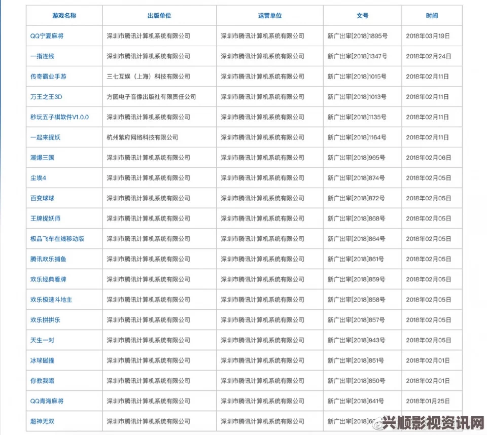 国产网游市场繁荣，版号突破高峰，新批版号破百款，市场收入首次破三千亿大关