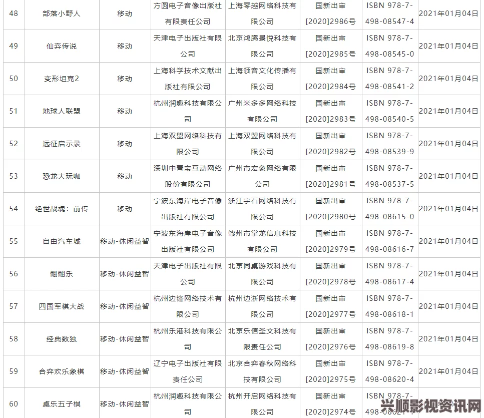 国产网游版号突破高峰，新批版号达百款，国内游戏市场收入首次突破三千亿大关