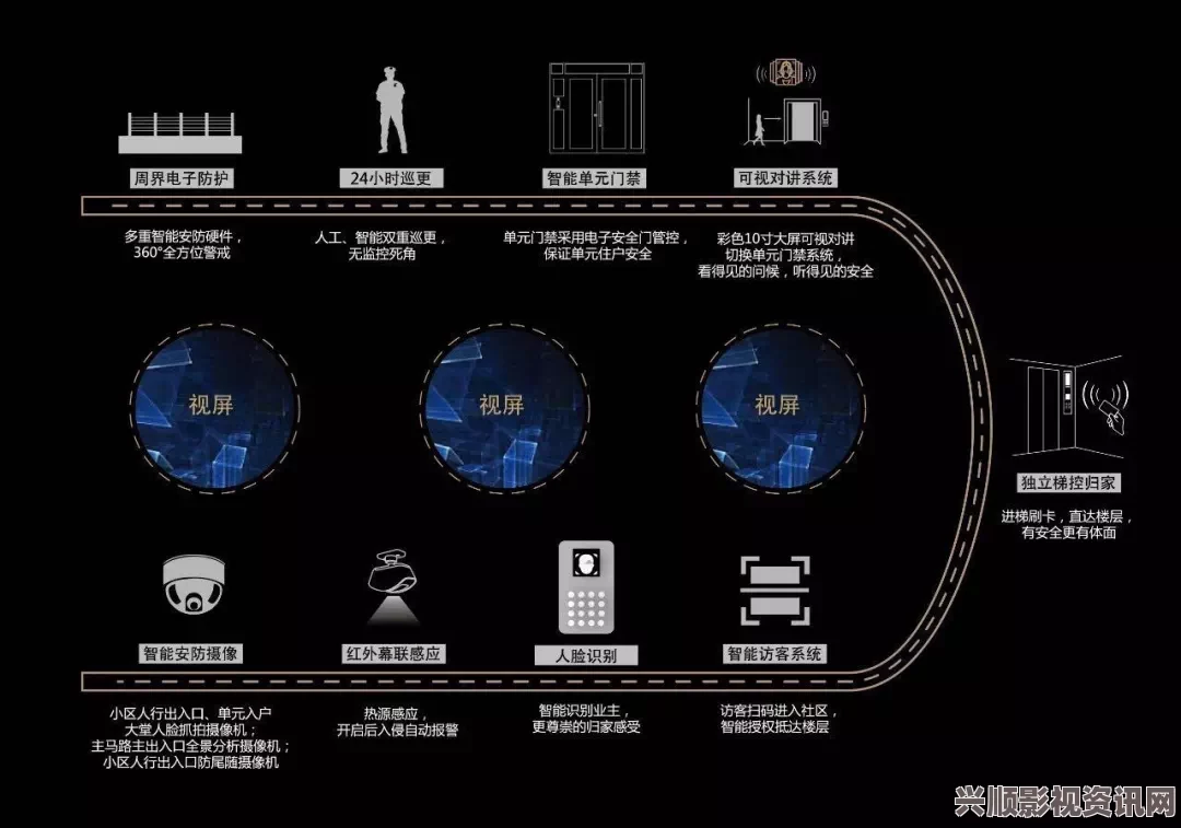 探索ZOOMSERVO技术：未来智能控制系统的革命性进展与应用