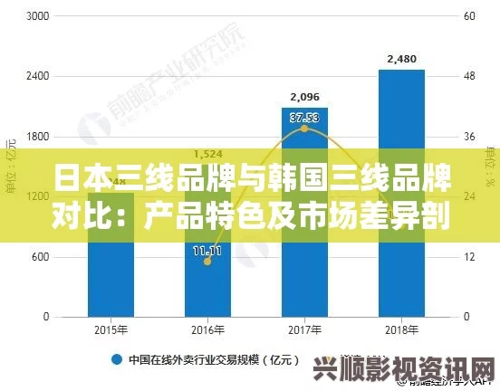 日本三线与韩国三线商场定位的市场策略与消费趋势分析