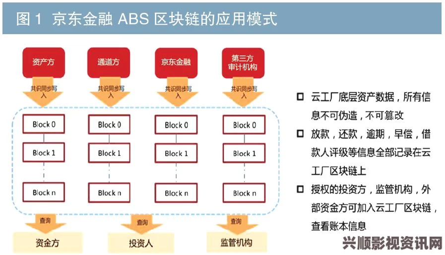 探索骨科领域中1 v2h技术的最新进展与应用前景