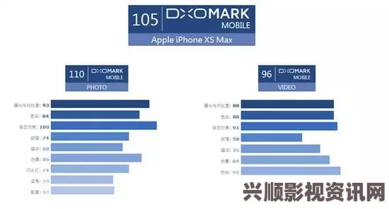 深入分析欧美市场iPhone XS Max性能评测：性能、续航与用户体验全面解析